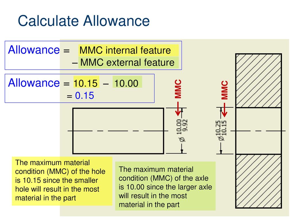 Calculate Thr Maximimum Matreial Condition Allowance